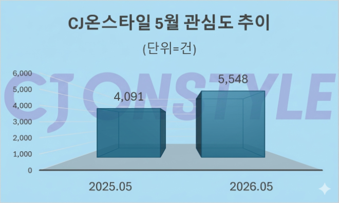 자료 = 데이터앤리서치 제공 / 이미지 = 구글 제미나이3.0 제작