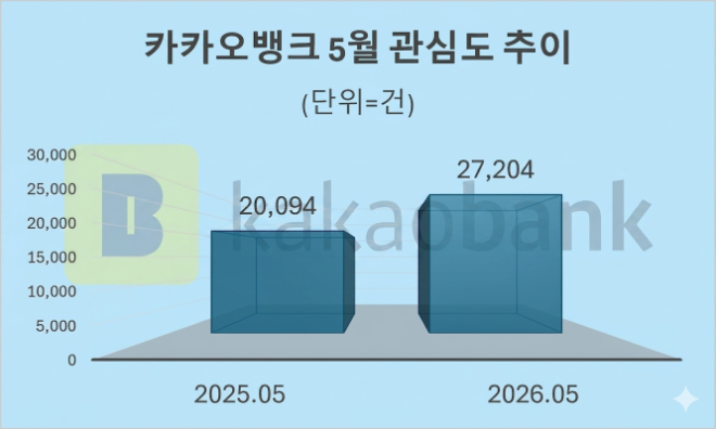 자료 = 데이터앤리서치 제공 / 이미지 = 구글 제미나이3.0 제작