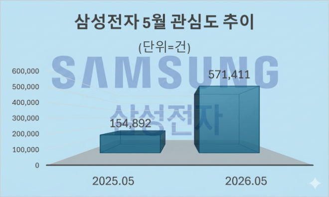 자료 = 데이터앤리서치 제공 / 이미지 = 구글 제미나이3.0 제작