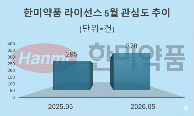 자료 = 데이터앤리서치 제공 / 이미지 = 구글 제미나이3.0 제작