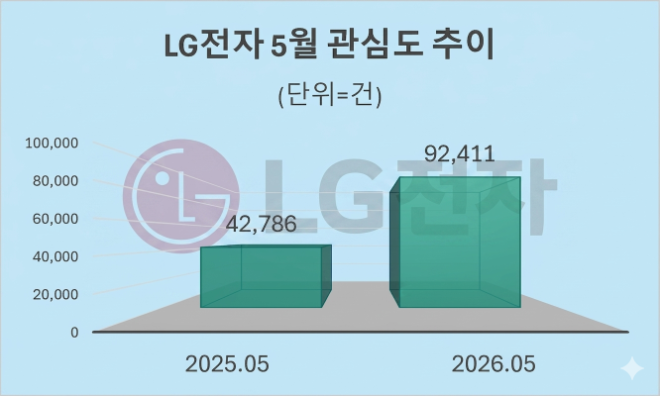 자료 = 데이터앤리서치 제공 / 이미지 = 구글 제미나이3.0 제작