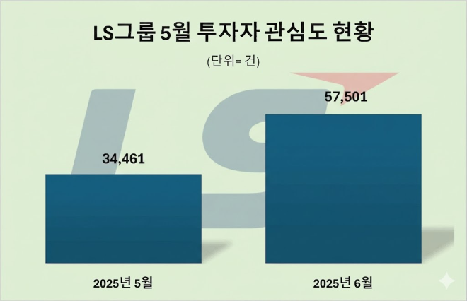 자료 제공 = 데이터앤리서치 / 이미지 = 구글 제미나이 제작