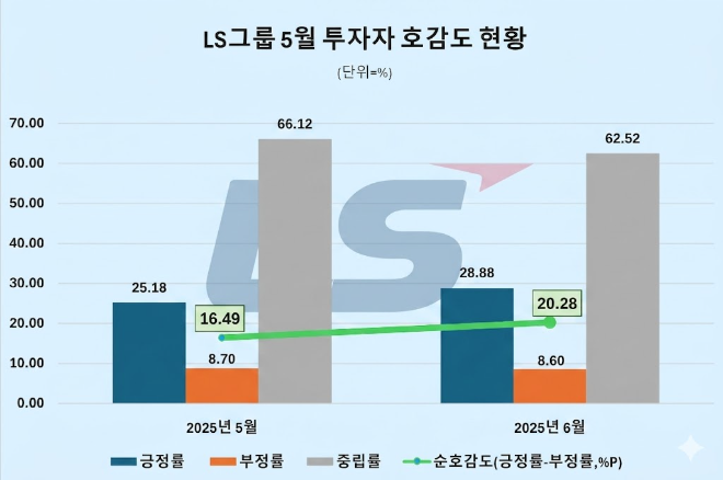 자료 제공 = 데이터앤리서치 / 이미지 = 구글 제미나이 제작