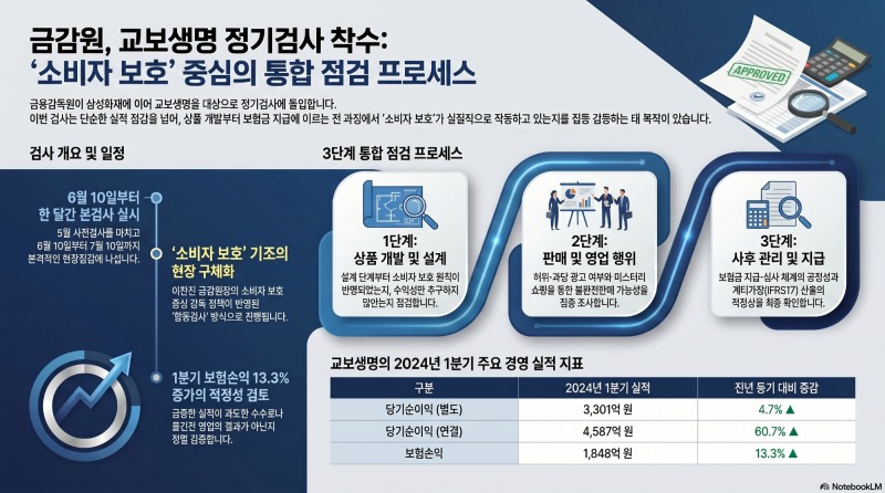 금감원, 교보 신창재 ‘완전판매’ 공약 점검한다