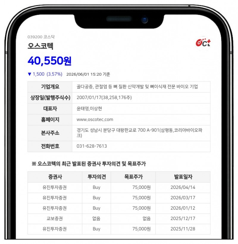 오스코텍, 1조원 육박 대규모 기술수출 잭팟... 美 아지오스에 글로벌 권리 이전