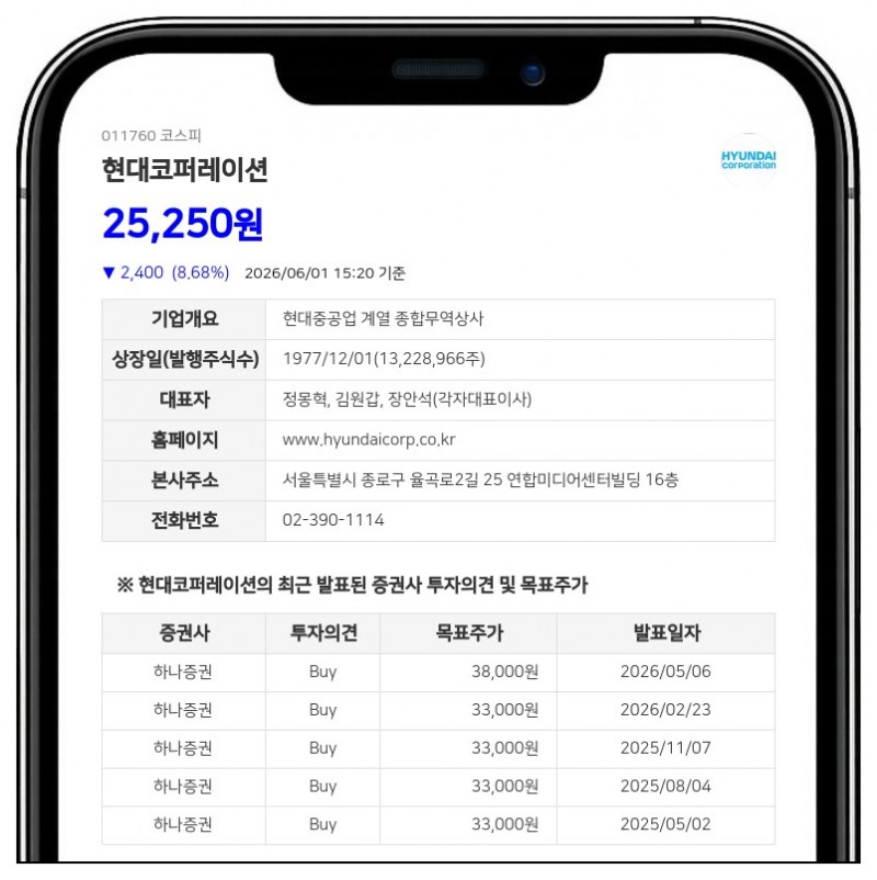현대코퍼레이션홀딩스, 현대코퍼레이션 주식 28만여 주 장내매수...지배력 강화