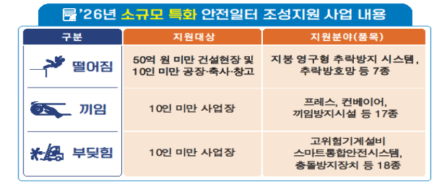 /안전보건공단