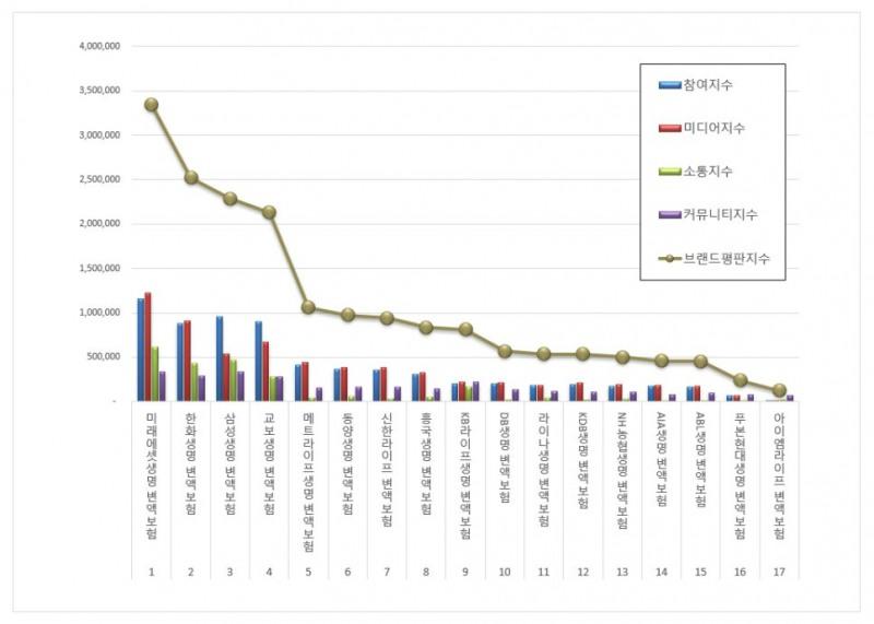 자료 제공 = 한국기업평판연구소