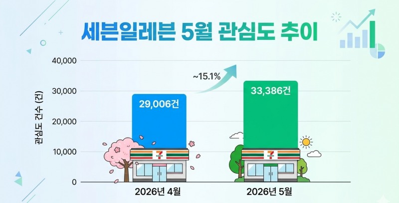 자료=데이터앤리서치 / 이미제=구글 제미나이 생성