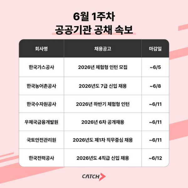 한국가스공사·한국수자원공사 등 공공기관 신입·인턴 채용
