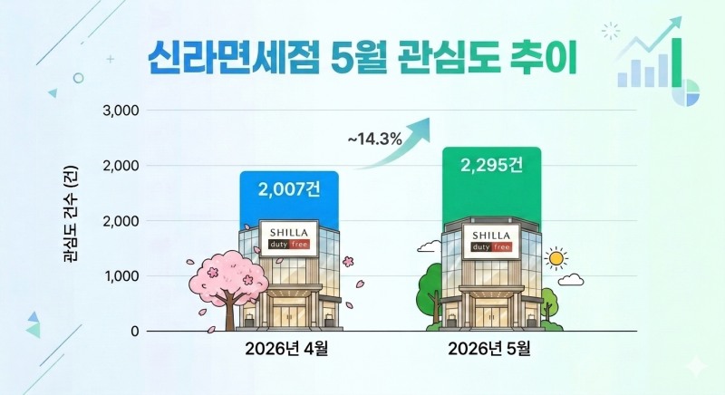 자료=데이터앤리서치 / 이미지=구글 제미나이 생성