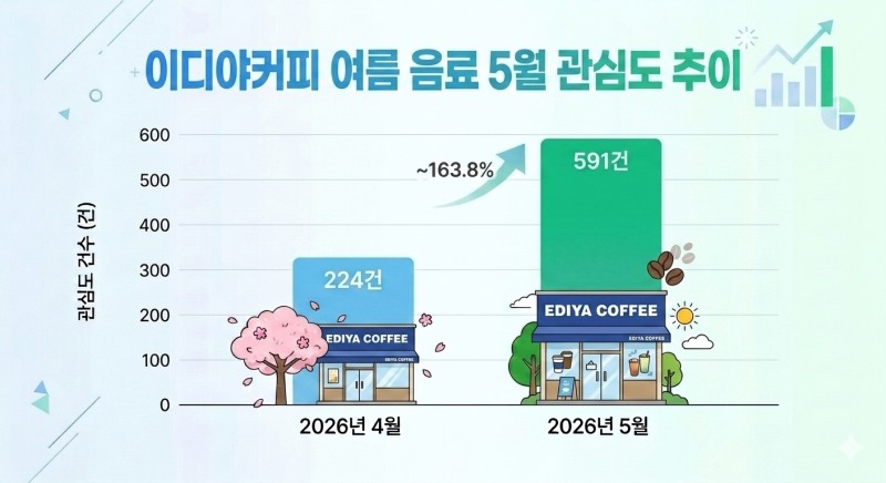 자료=데이터앤리서치 / 이미지=구글 제미나이 생성