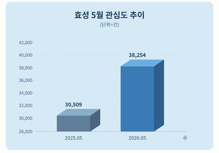 자료 = 데이터앤리서치 제공 / 이미지 = 클로드 제작
