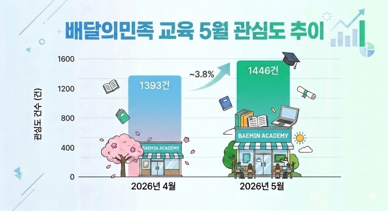 자료=데이터앤리서치 / 이미지=구글 제미나이 생성