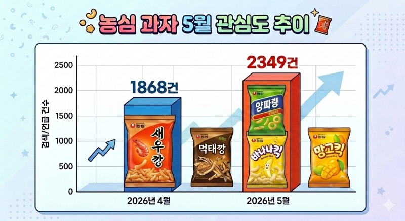 자료=데이터앤리서치 / 이미지=구글 제미나이 생성