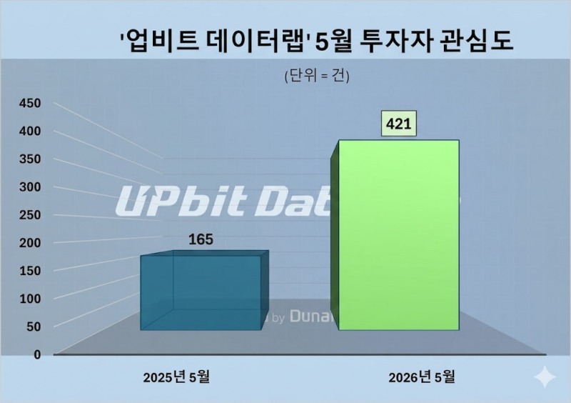 자료 제공 = 데이터앤리서치 / 이미지 = 구글 제미나이 제작