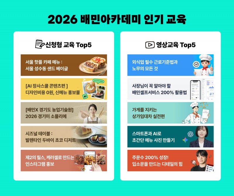 배민아카데미, 누적 수강생 35만 명 돌파… 외식업주 '필수 성장 파트너'로 자리매김