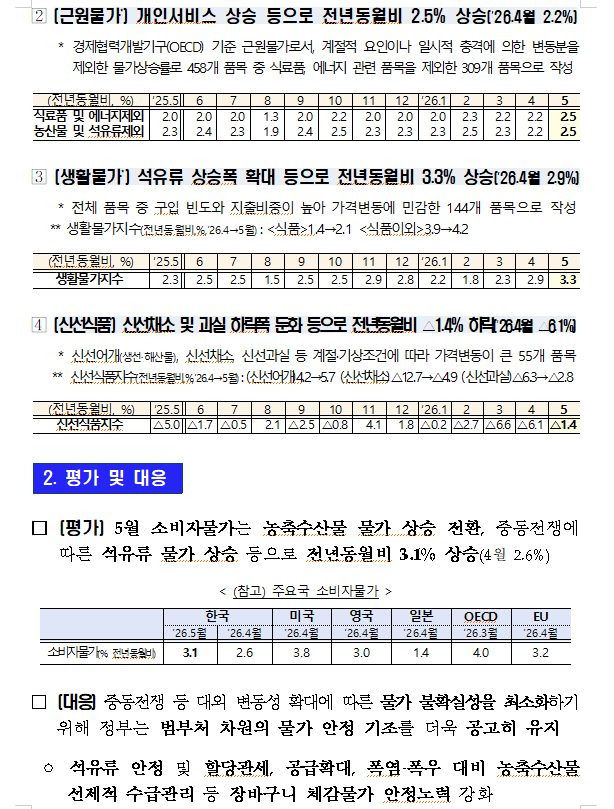 자료: 재경부