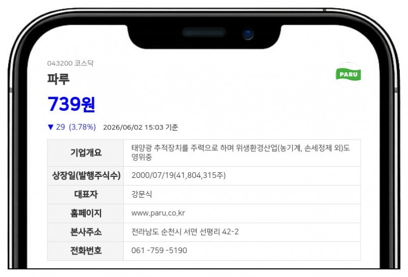 파루, 주가 안정화 위해 2대 1 주식병합 단행…유통 주식수 절반 축소