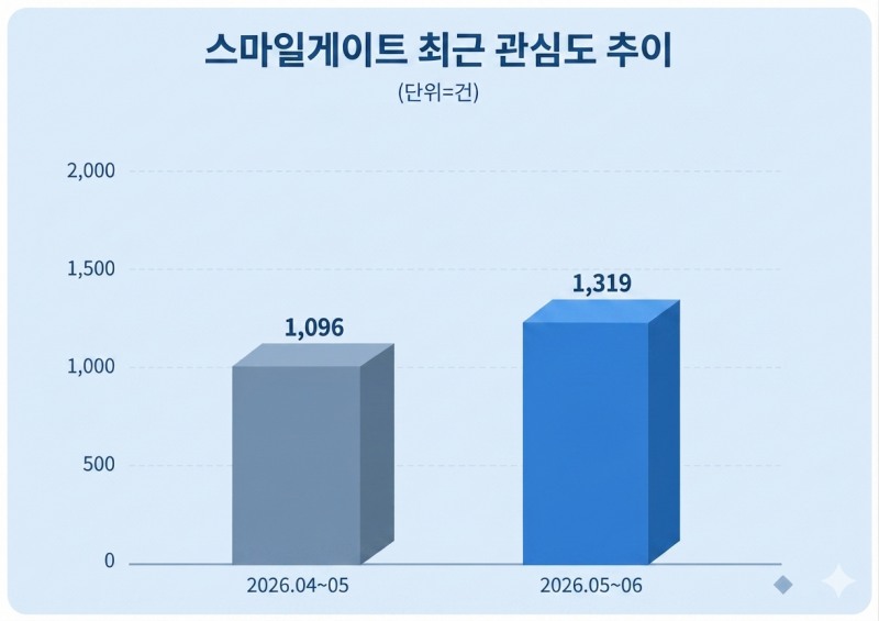 넷마블 관심도 추이. 자료 = 데이터앤리서치 제공 / 이미지 = 제미나이 제작