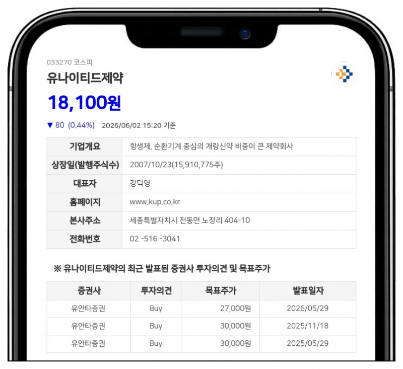 한국유나이티드제약 친인척 김성환 지분 4만 2465주 전량 매도에 지분율 하락