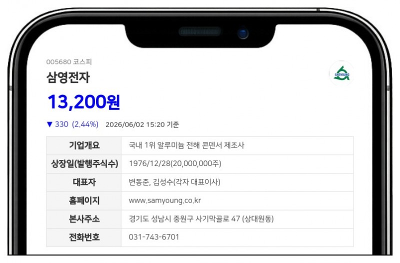 삼영전자공업, 차파트너스자산운용으로부터 감사 직무집행정지 가처분 소송 피소
