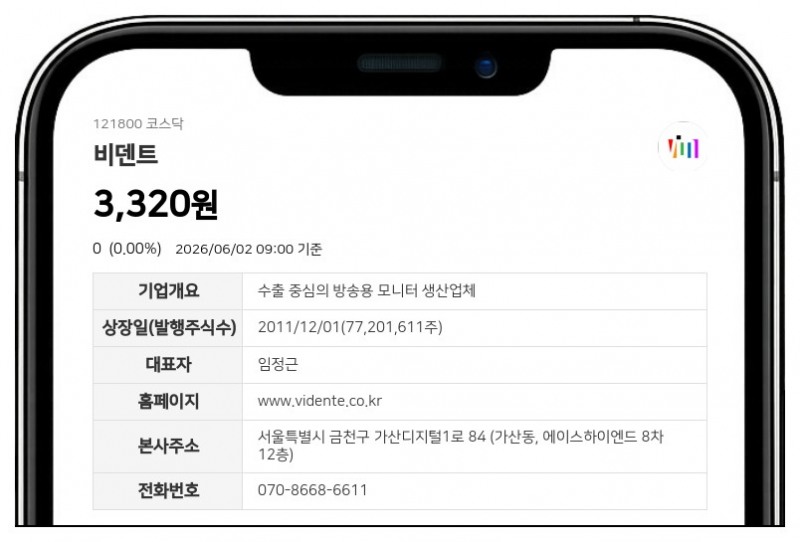 비덴트 상장폐지 사유 발생에 거래정지 장기화... 이의신청 결과 나올 때까지 묶인다