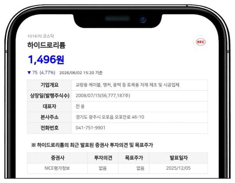 하이드로리튬, 자기자본 9.7% 달하는 61억 규모 소송 휘말려