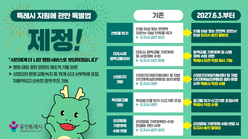 /용인시