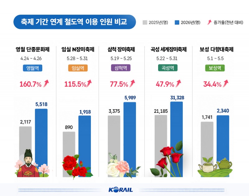 /코레일