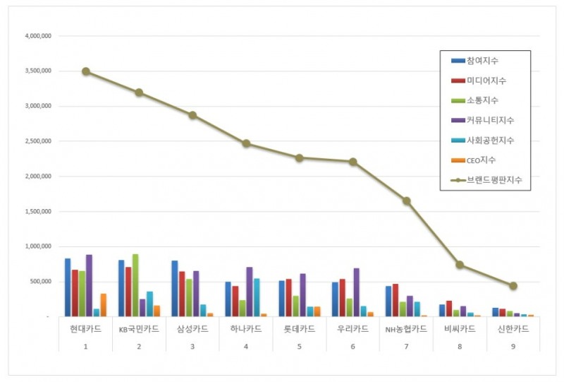 자료 제공 = 한국기업평판연구소