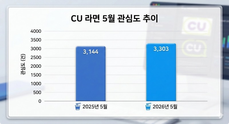 자료=데이터앤리서치 / 이미지=구글 제미나이 생성