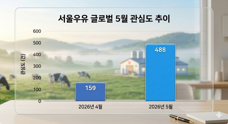 자료=데이터앤리서치 / 이미지=구글 제미나이 생성