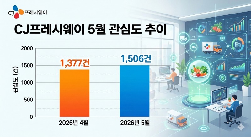 자료=데이터앤리서치 / 이미지=구글 제미나이 생성