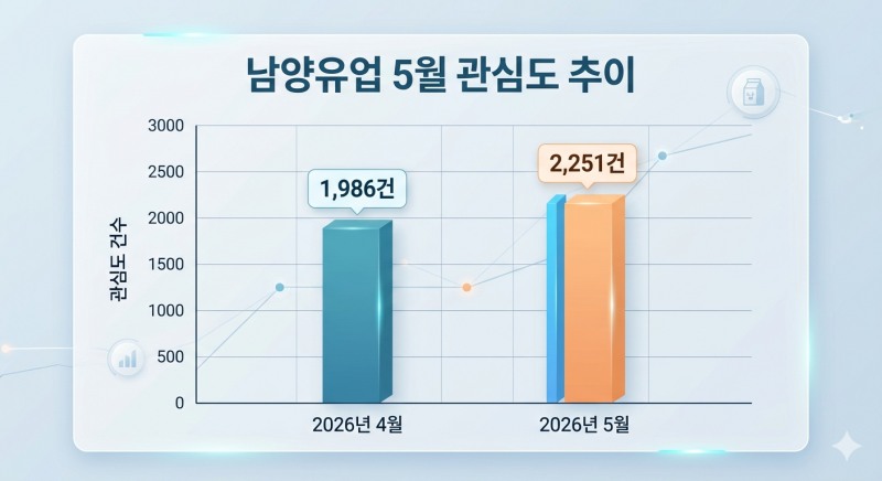 자료=데이터앤리서치 / 이미지=구글 제미나이 생성
