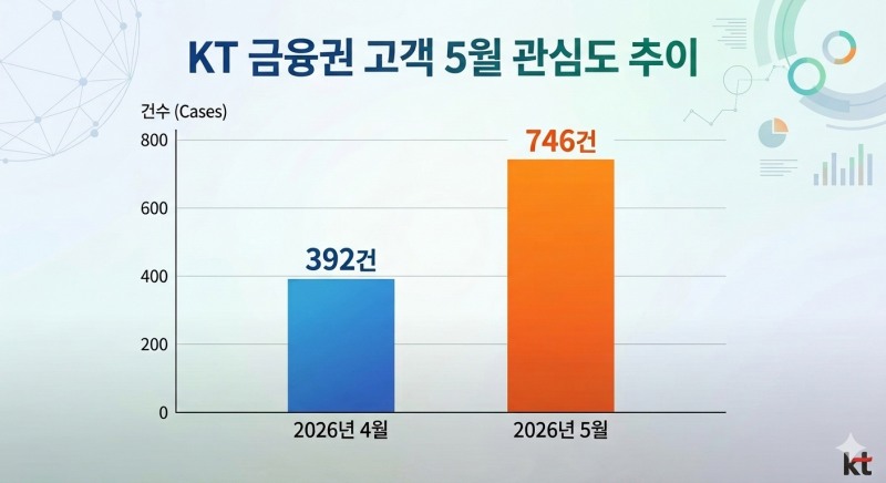 자료=데이터앤리서치 / 이미지=구글 제미나이 생성
