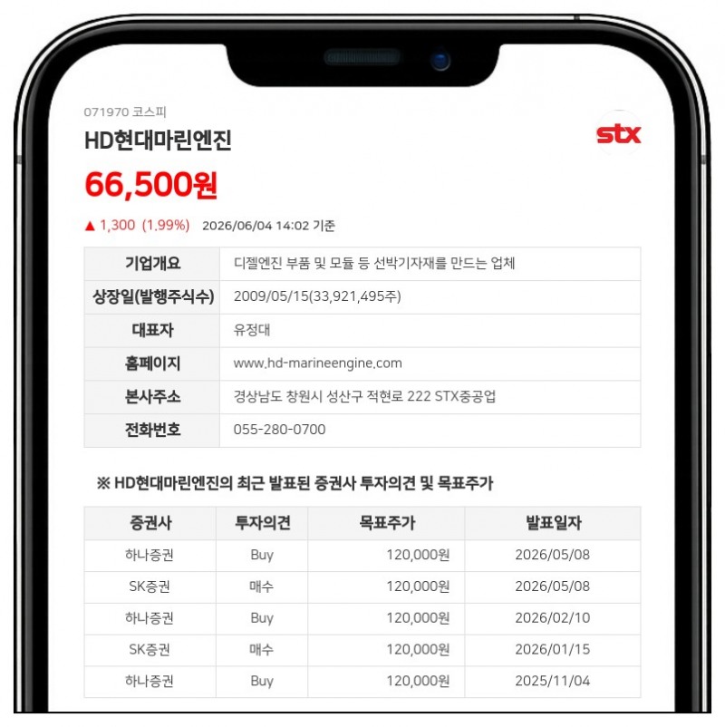 HD현대마린엔진 임원 유정대 1000주 매입…최대주주 측 지분 소폭 증가
