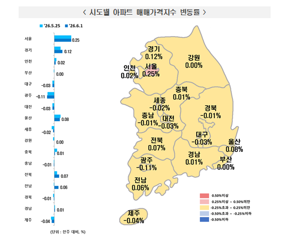 (종합) 서울 아파트 매매 0.25%, 전세 0.29% 급등...반도체 성과급 이슈에 동탄 0.60% 폭등