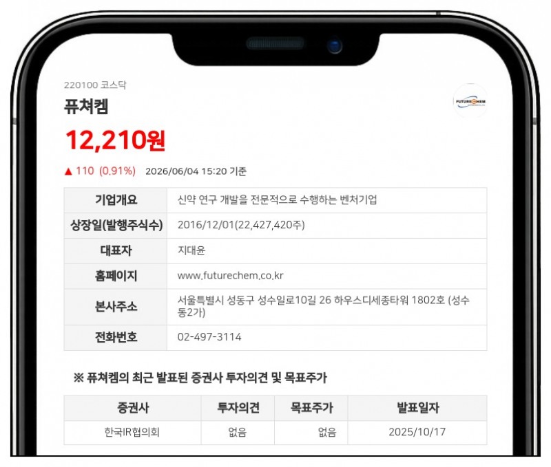 퓨쳐켐, FC303 유럽 권리 전격 회수... 16억 원 임상 비용 부담하며 계약 종료