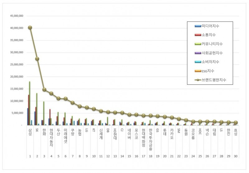 자료 제공 = 한국기업평판연구소