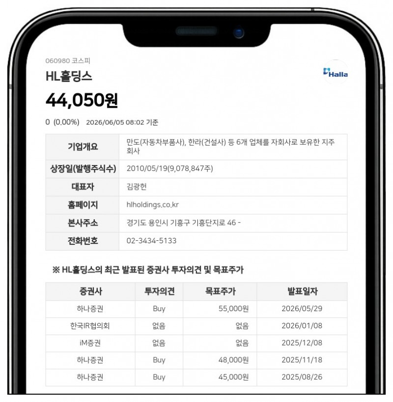 HL홀딩스 오너가 친인척 5만여 주 장내매수…지분 지배력 강화