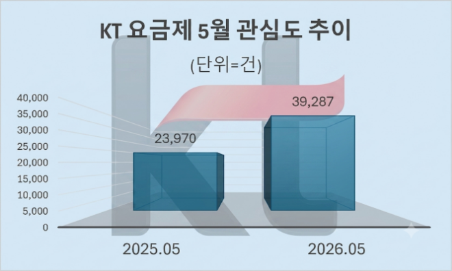 자료 = 데이터앤리서치 제공 / 이미지 = 구글 제미나이3.0 제작