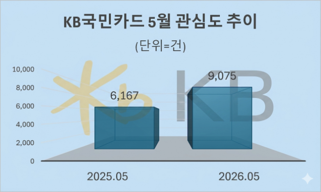 자료 = 데이터앤리서치 제공 / 이미지 = 구글 제미나이3.0 제작