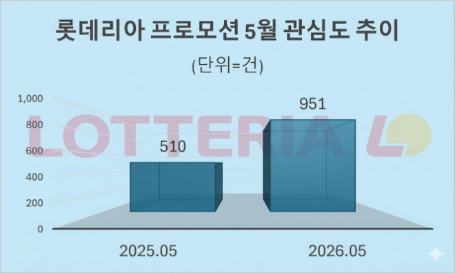 자료 = 데이터앤리서치 제공 / 이미지 = 구글 제미나이3.0 제작