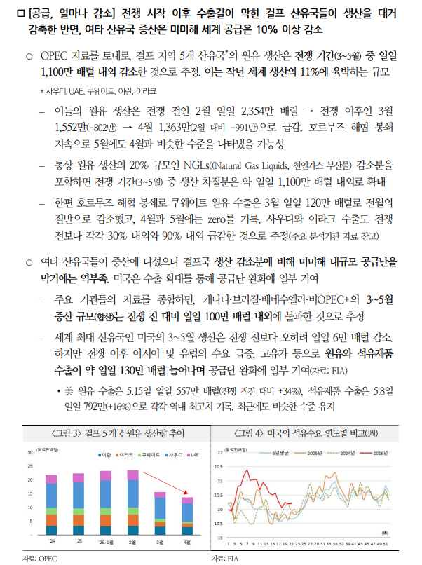 미-이란 평화협정 체결되더라도 호르무즈 정상화에 수개월...재고문제는 하반기 석유시장 최대 위협 - 국금센터