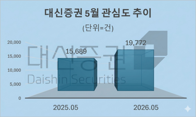 자료 = 데이터앤리서치 제공 / 이미지 = 구글 제미나이3.0 제작