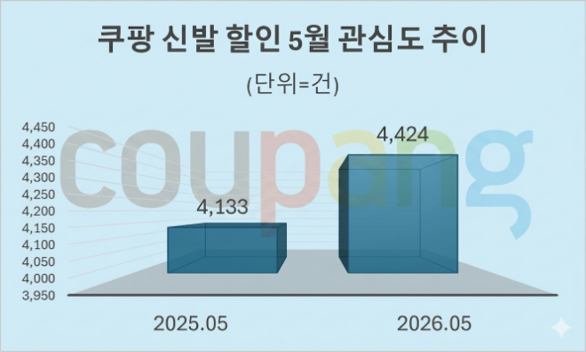 자료 = 데이터앤리서치 제공 / 이미지 = 구글 제미나이3.0 제작