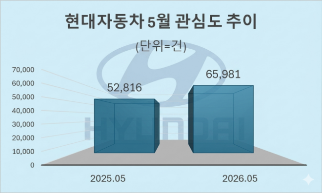 자료 = 데이터앤리서치 제공 / 이미지 = 구글 제미나이3.0 제작