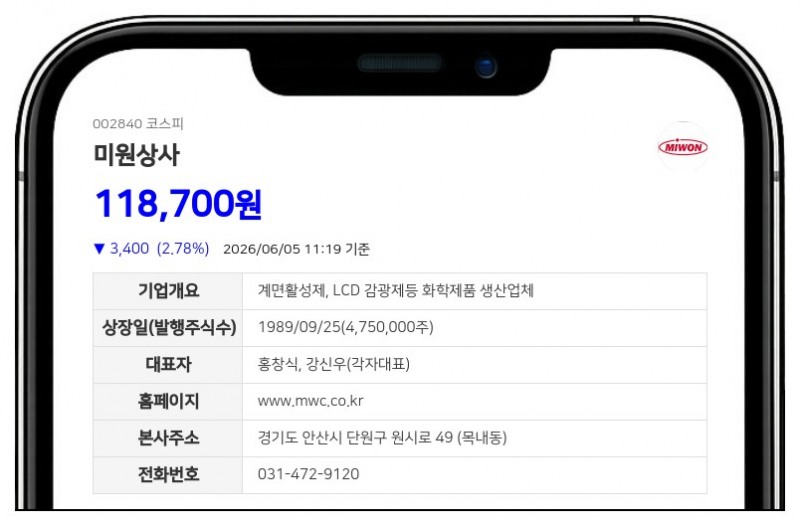 미원상사 계열사 비드테크, 장내매수로 지분 확대…지배력 강화 지속