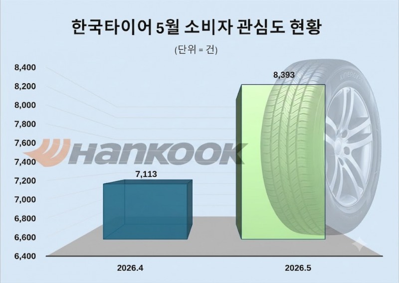 자료 제공 = 데이터앤리서치 / 이미지 = 구글 제미나이 제작